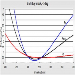 Multi Layer AR Coating