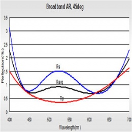 Broadband Multi Layer AR Coating