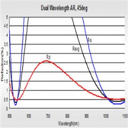 Dual Wavelength AR Coating