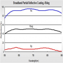 Broadband Partial Reflective Coating