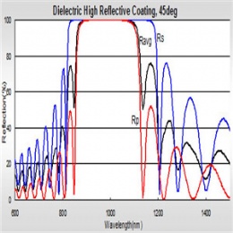 Dielectric HR Coating