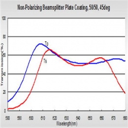 Non-polarizing Beamsplitter Plate Coating